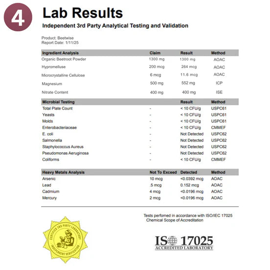 It's Third-Party Tested With A Certificate Of Analysis